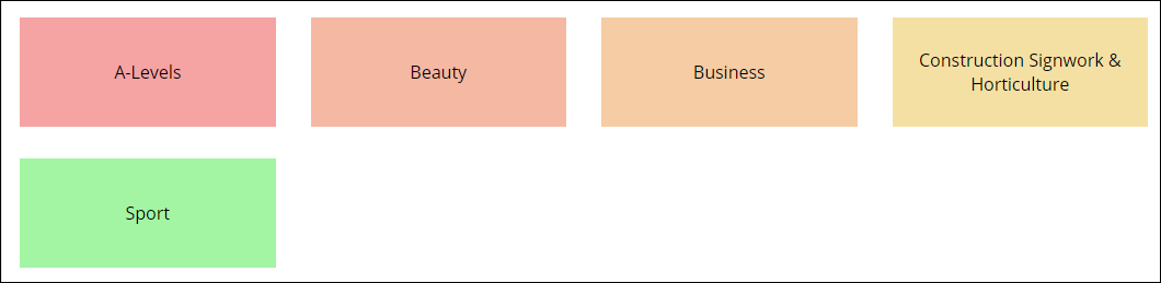 Course categories